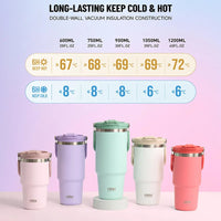 Stainless Insulated Coffee Tumbler